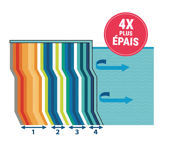 Schema d'illustration du procede Arcopi
